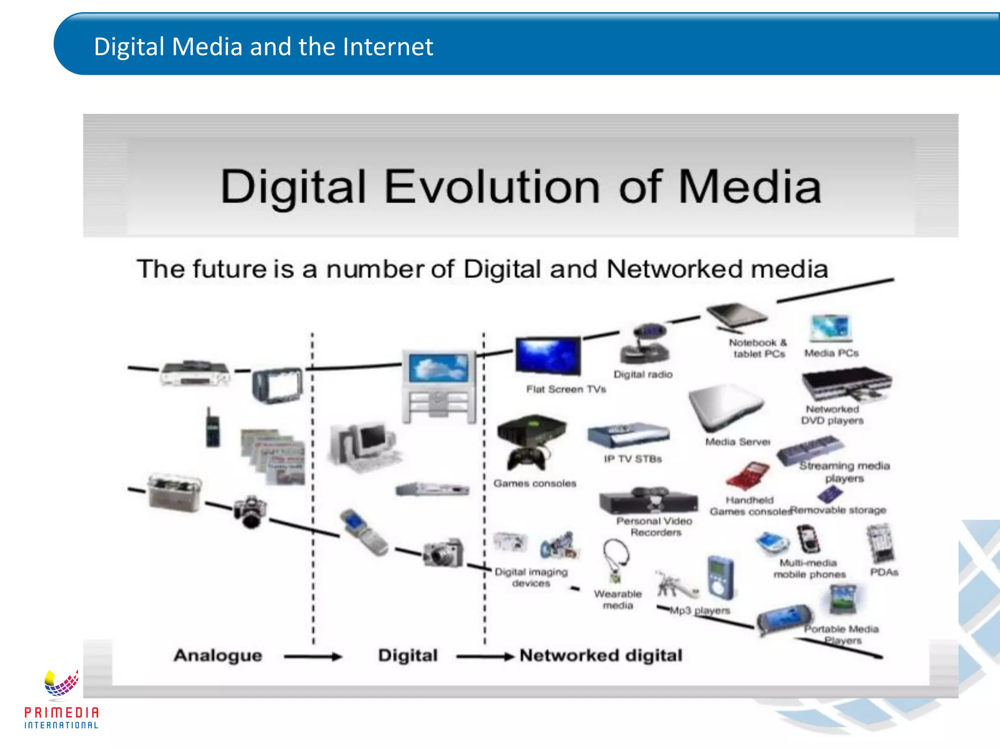 Digital Media and the Internet
 