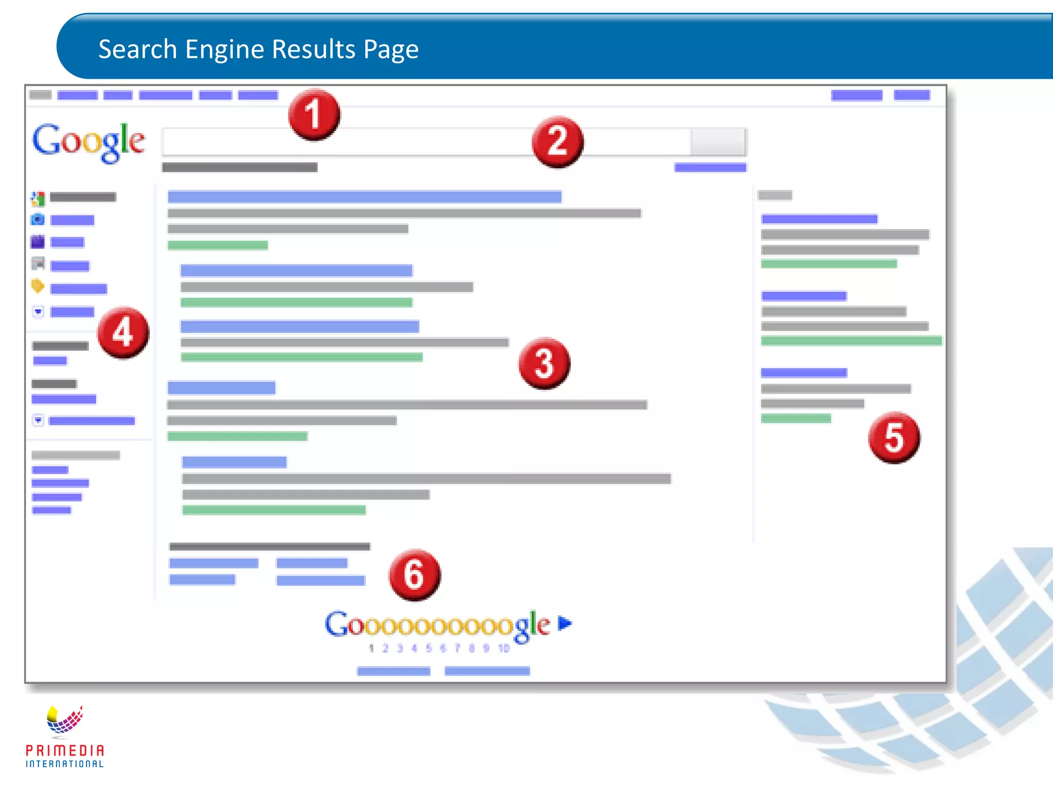 Search Engine Results Page
 
