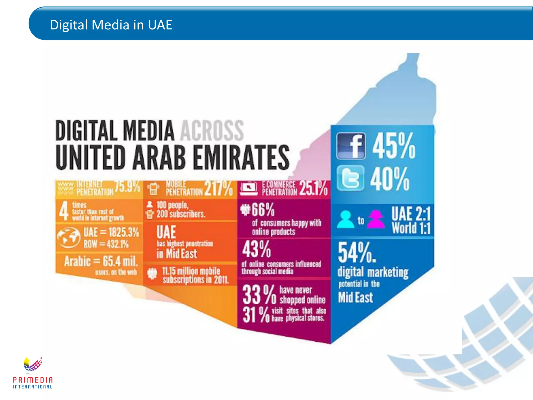Digital Media in UAE
 