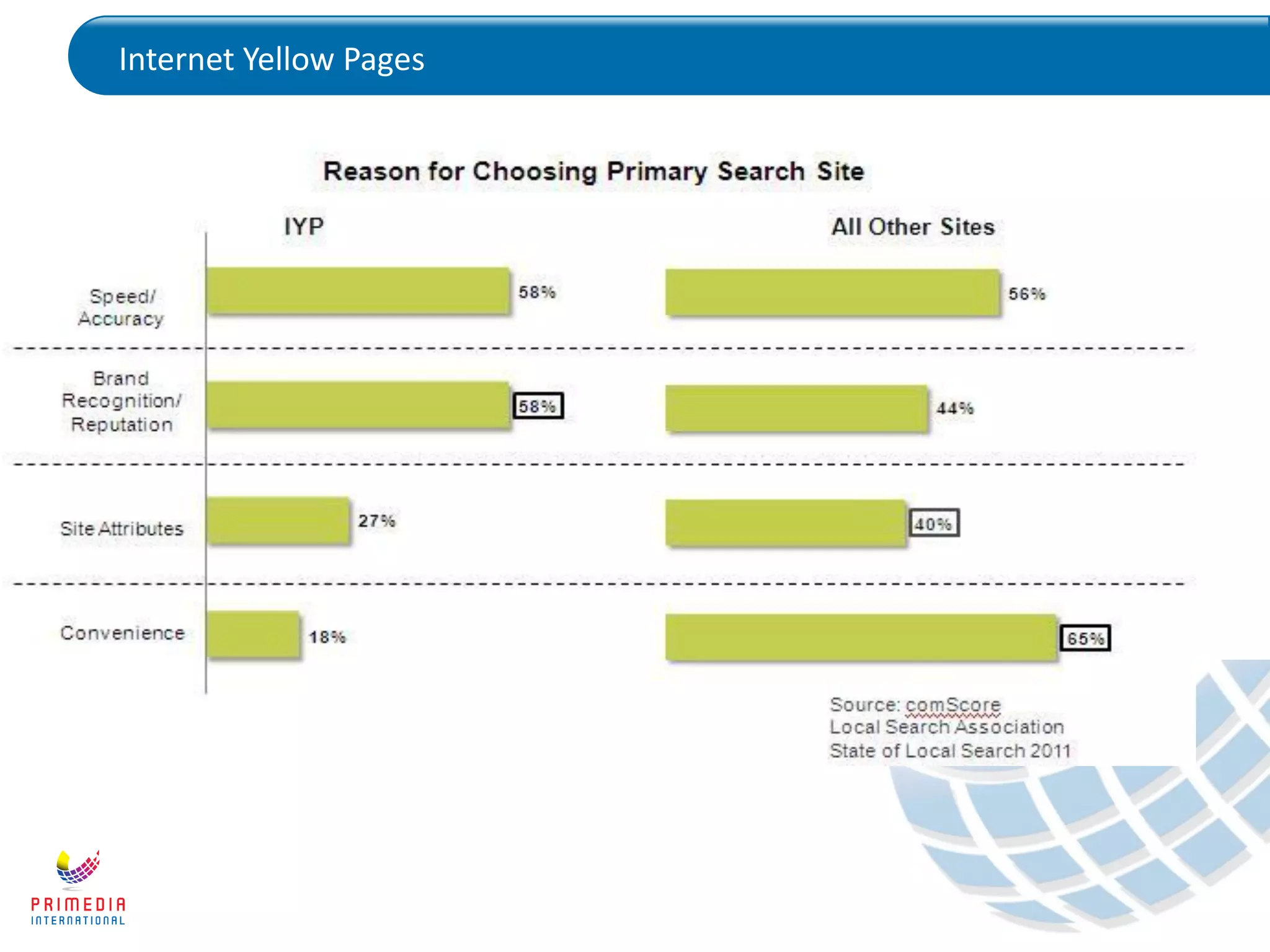 Internet Yellow Pages
 