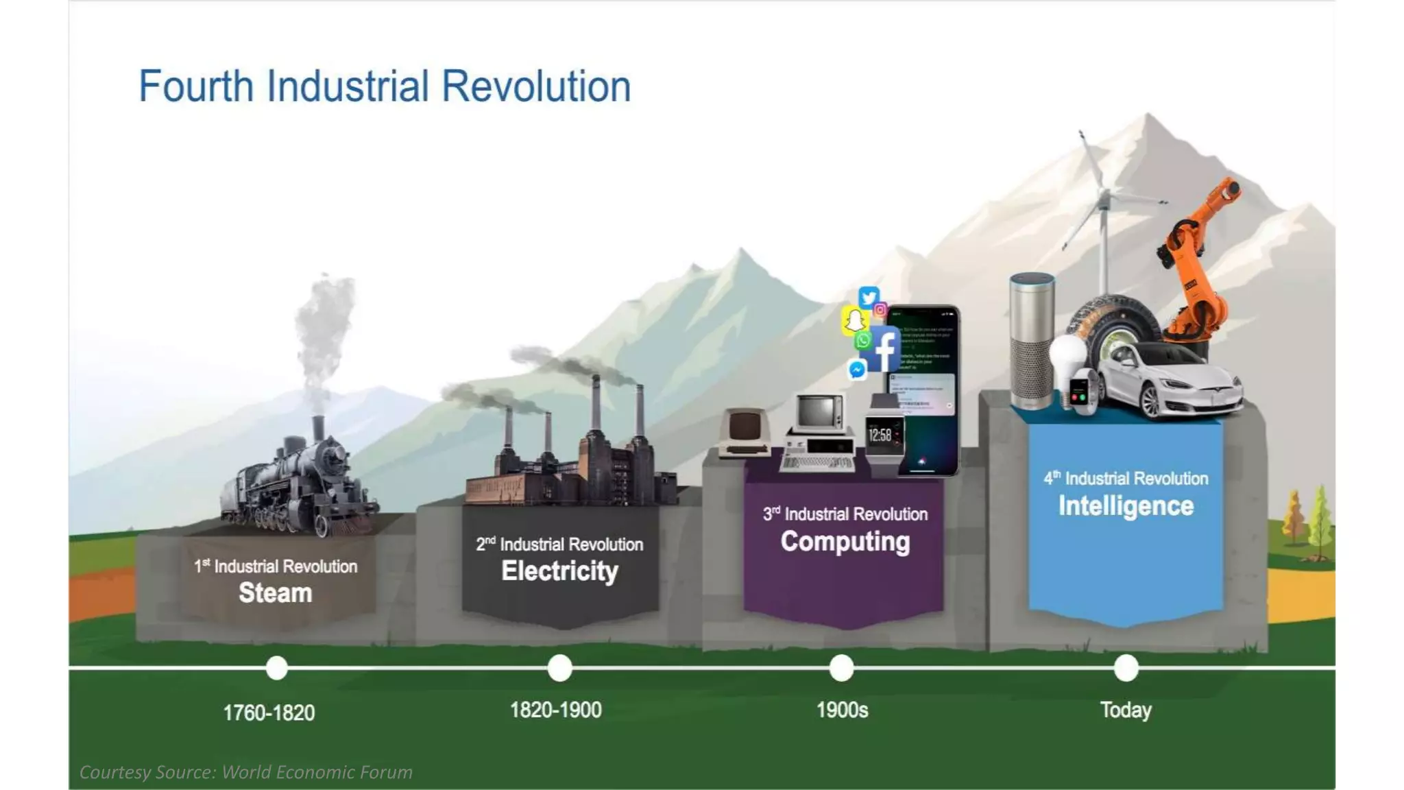 Digital Transformation and its Impact - Storytelling in the Fourth ...