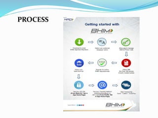 Digital transaction | PPTX