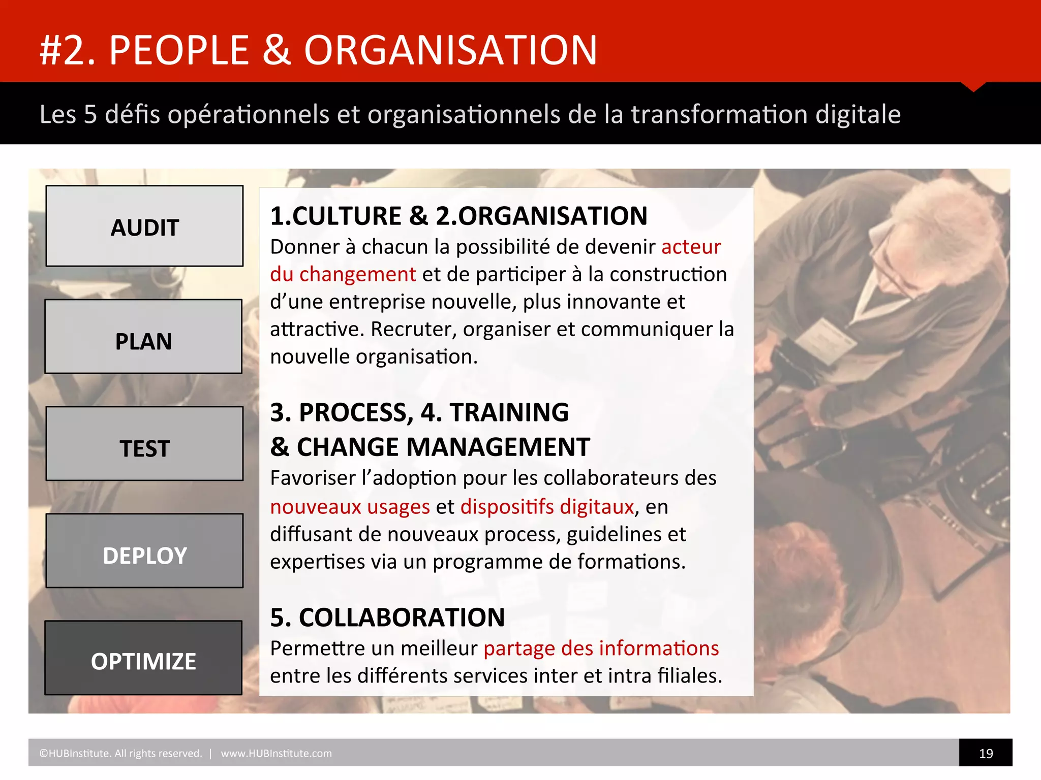 #2.	
  PEOPLE	
  &	
  ORGANISATION	
  
Les	
  5	
  déﬁs	
  opéra)onnels	
  et	
  organisa)onnels	
  de	
  la	
  transforma)on	
  digitale	
  
©HUBIns)tute.	
  All	
  rights	
  reserved.	
  	
  |	
  	
  	
  www.HUBIns)tute.com	
   19	
  	
  
1.CULTURE	
  &	
  2.ORGANISATION	
  	
  
Donner	
  à	
  chacun	
  la	
  possibilité	
  de	
  devenir	
  acteur	
  
du	
  changement	
  et	
  de	
  par)ciper	
  à	
  la	
  construc)on	
  
d’une	
  entreprise	
  nouvelle,	
  plus	
  innovante	
  et	
  
aZrac)ve.	
  Recruter,	
  organiser	
  et	
  communiquer	
  la	
  
nouvelle	
  organisa)on.	
  	
  	
  
	
  
3.	
  PROCESS,	
  4.	
  TRAINING	
  	
  
&	
  CHANGE	
  MANAGEMENT	
  
Favoriser	
  l’adop)on	
  pour	
  les	
  collaborateurs	
  des	
  
nouveaux	
  usages	
  et	
  disposi)fs	
  digitaux,	
  en	
  
diﬀusant	
  de	
  nouveaux	
  process,	
  guidelines	
  et	
  
exper)ses	
  via	
  un	
  programme	
  de	
  forma)ons.	
  
	
  
5.	
  COLLABORATION	
  
PermeZre	
  un	
  meilleur	
  partage	
  des	
  informa)ons	
  
entre	
  les	
  diﬀérents	
  services	
  inter	
  et	
  intra	
  ﬁliales.	
  
	
  
TEST	
  
	
  
	
  
AUDIT	
  
	
  
	
  
PLAN	
  	
  
	
  
DEPLOY	
  
	
  
	
  
OPTIMIZE	
  	
  
 