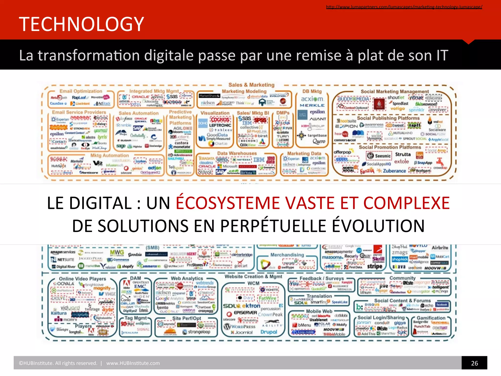 TECHNOLOGY	
  
La	
  transforma)on	
  digitale	
  passe	
  par	
  une	
  remise	
  à	
  plat	
  de	
  son	
  IT	
  
hZp://www.lumapartners.com/lumascapes/marke)ng-­‐technology-­‐lumascape/	
  	
  
©HUBIns)tute.	
  All	
  rights	
  reserved.	
  	
  |	
  	
  	
  www.HUBIns)tute.com	
   26	
  	
  
LE	
  DIGITAL	
  :	
  UN	
  ÉCOSYSTEME	
  VASTE	
  ET	
  COMPLEXE	
  	
  
DE	
  SOLUTIONS	
  EN	
  PERPÉTUELLE	
  ÉVOLUTION	
  	
  
 