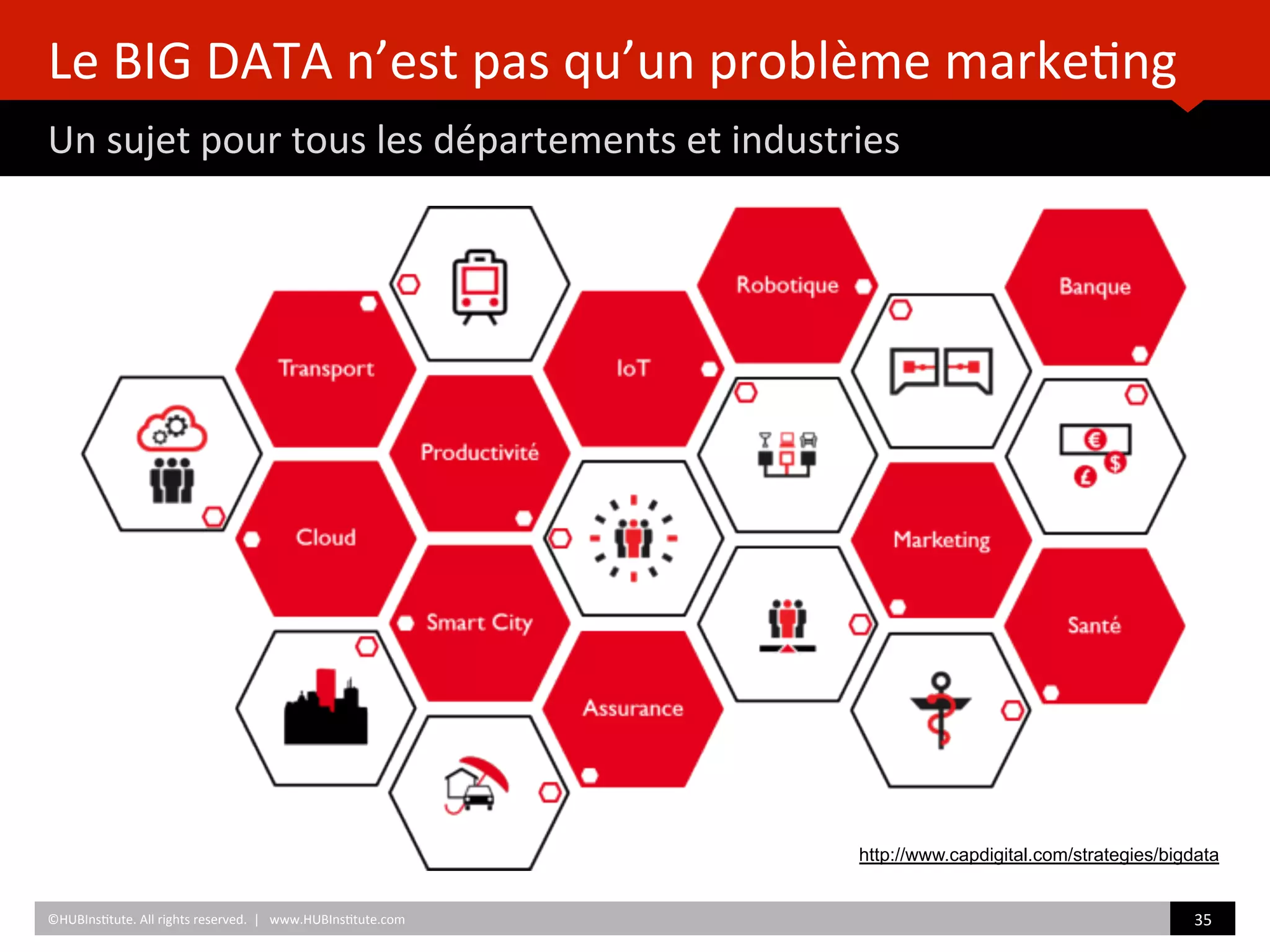 Le	
  BIG	
  DATA	
  n’est	
  pas	
  qu’un	
  problème	
  marke)ng	
  
Un	
  sujet	
  pour	
  tous	
  les	
  départements	
  et	
  industries	
  
	
  	
  
©HUBIns)tute.	
  All	
  rights	
  reserved.	
  	
  |	
  	
  	
  www.HUBIns)tute.com	
   35	
  	
  
http://www.capdigital.com/strategies/bigdata
 