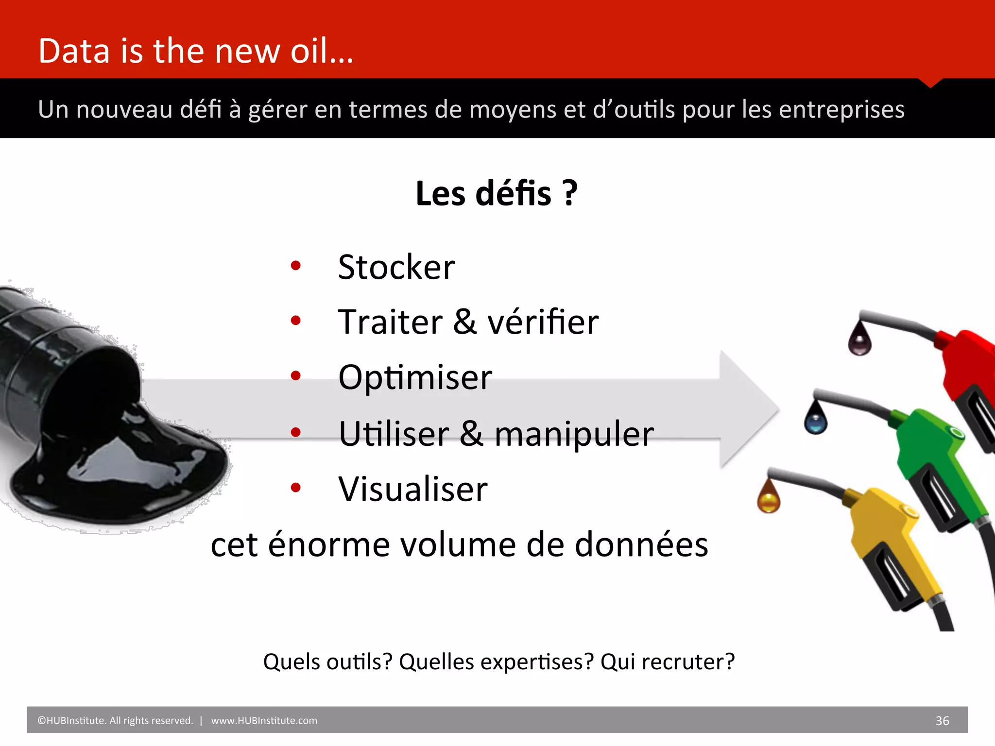 Data	
  is	
  the	
  new	
  oil…	
  
Un	
  nouveau	
  déﬁ	
  à	
  gérer	
  en	
  termes	
  de	
  moyens	
  et	
  d’ou)ls	
  pour	
  les	
  entreprises	
  
	
  	
  
©HUBIns)tute.	
  All	
  rights	
  reserved.	
  	
  |	
  	
  	
  www.HUBIns)tute.com	
   36	
  	
  
Les	
  déﬁs	
  ?	
  
	
  
•  Stocker	
  
•  Traiter	
  &	
  vériﬁer	
  
•  Op)miser	
  
•  U)liser	
  &	
  manipuler	
  
•  Visualiser	
  
cet	
  énorme	
  volume	
  de	
  données	
  
Quels	
  ou)ls?	
  Quelles	
  exper)ses?	
  Qui	
  recruter?	
  
 