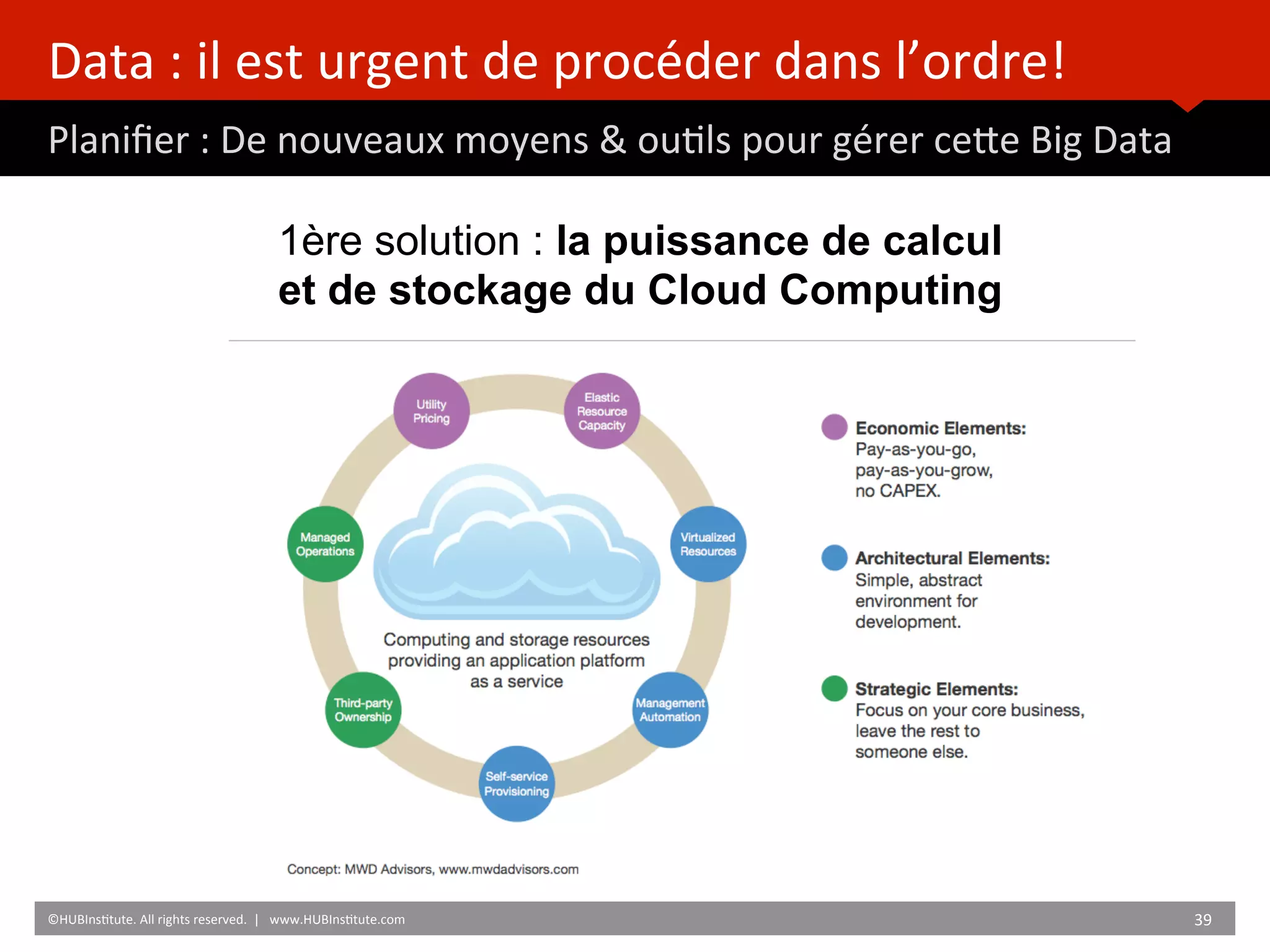 Data	
  :	
  il	
  est	
  urgent	
  de	
  procéder	
  dans	
  l’ordre!	
  
Planiﬁer	
  :	
  De	
  nouveaux	
  moyens	
  &	
  ou)ls	
  pour	
  gérer	
  ceZe	
  Big	
  Data	
  
	
  	
  
©HUBIns)tute.	
  All	
  rights	
  reserved.	
  	
  |	
  	
  	
  www.HUBIns)tute.com	
   39	
  	
  
1ère solution : la puissance de calcul
et de stockage du Cloud Computing
 