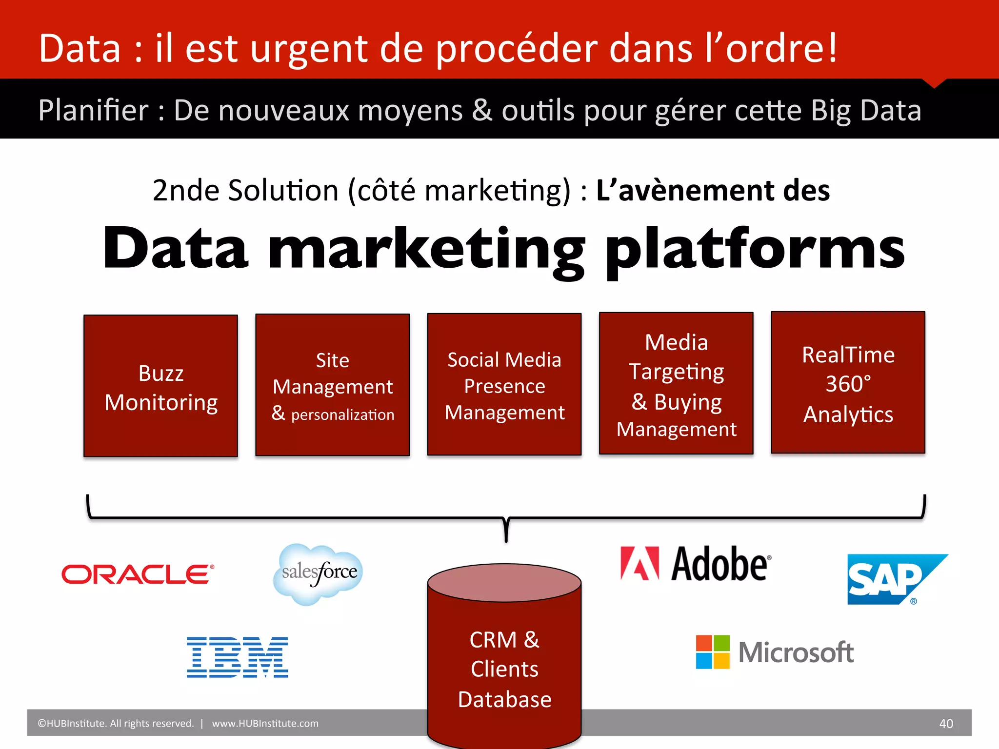 Data	
  :	
  il	
  est	
  urgent	
  de	
  procéder	
  dans	
  l’ordre!	
  
Planiﬁer	
  :	
  De	
  nouveaux	
  moyens	
  &	
  ou)ls	
  pour	
  gérer	
  ceZe	
  Big	
  Data	
  
	
  	
  
©HUBIns)tute.	
  All	
  rights	
  reserved.	
  	
  |	
  	
  	
  www.HUBIns)tute.com	
   40	
  	
  ©HUBIns)tute.	
  All	
  rights	
  reserved.	
  	
  |	
  	
  	
  www.HUBIns)tute.com	
  
2nde	
  Solu)on	
  (côté	
  marke)ng)	
  :	
  L’avènement	
  des	
  	
  	
  
Site	
  	
  
Management	
  
&	
  personaliza)on	
  
Buzz	
  
Monitoring	
  
Media	
  
Targe)ng	
  
&	
  Buying	
  
Management	
  
Social	
  Media	
  
Presence	
  
Management	
  
RealTime	
  
360°	
  
Analy)cs	
  
CRM	
  &	
  
Clients	
  
Database	
  
Data marketing platforms	

	

	

 