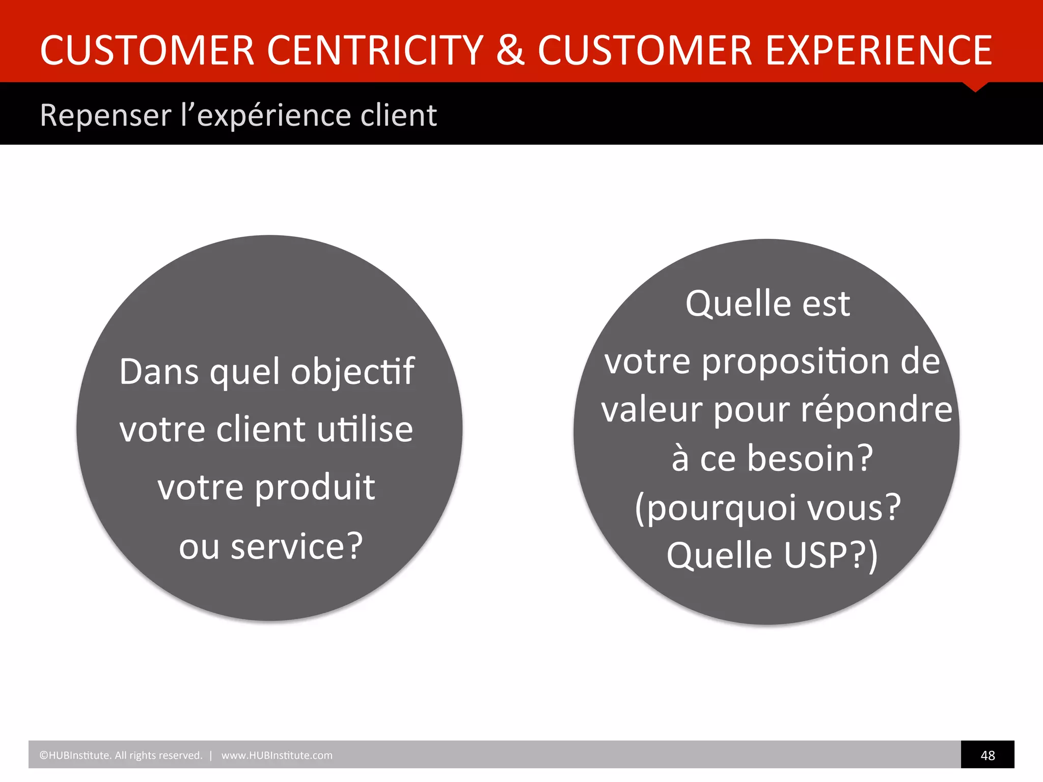 Dans	
  quel	
  objec)f	
  	
  
votre	
  client	
  u)lise	
  	
  
votre	
  produit	
  	
  
ou	
  service?	
  
Quelle	
  est	
  	
  
votre	
  proposi)on	
  de	
  
	
  valeur	
  pour	
  répondre	
  
	
  à	
  ce	
  besoin?	
  	
  
(pourquoi	
  vous?	
  	
  
Quelle	
  USP?)	
  
	
  
CUSTOMER	
  CENTRICITY	
  &	
  CUSTOMER	
  EXPERIENCE	
  	
  
Repenser	
  l’expérience	
  client	
  
©HUBIns)tute.	
  All	
  rights	
  reserved.	
  	
  |	
  	
  	
  www.HUBIns)tute.com	
   48	
  	
  
 