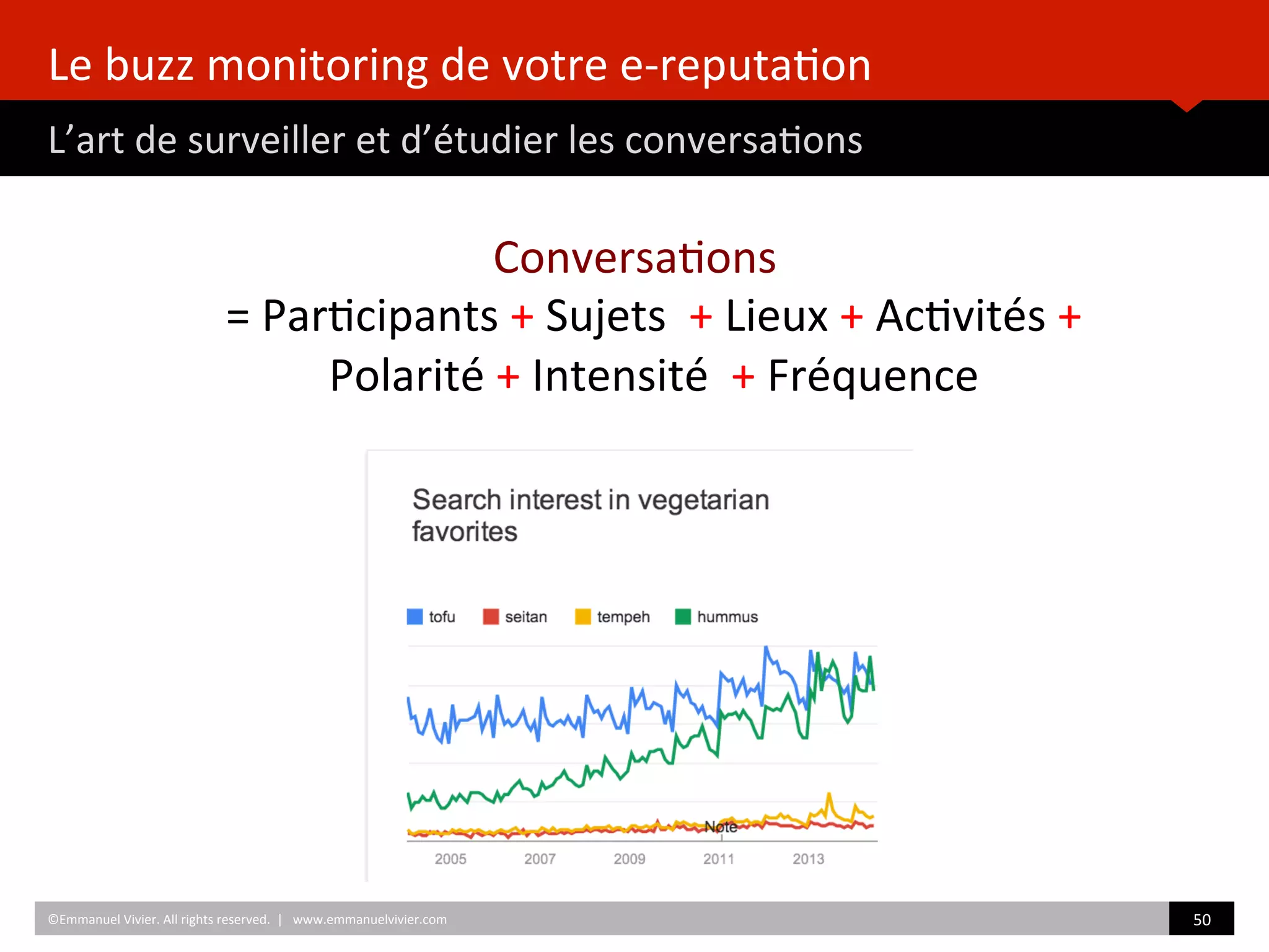 Le	
  buzz	
  monitoring	
  de	
  votre	
  e-­‐reputa)on	
  
L’art	
  de	
  surveiller	
  et	
  d’étudier	
  les	
  conversa)ons	
  
	
  	
  
©Emmanuel	
  Vivier.	
  All	
  rights	
  reserved.	
  	
  |	
  	
  	
  www.emmanuelvivier.com	
   50	
  	
  
Conversa)ons	
  	
  
=	
  Par)cipants	
  +	
  Sujets	
  	
  +	
  Lieux	
  +	
  Ac)vités	
  +	
  
Polarité	
  +	
  Intensité	
  	
  +	
  Fréquence	
  
	
  
 