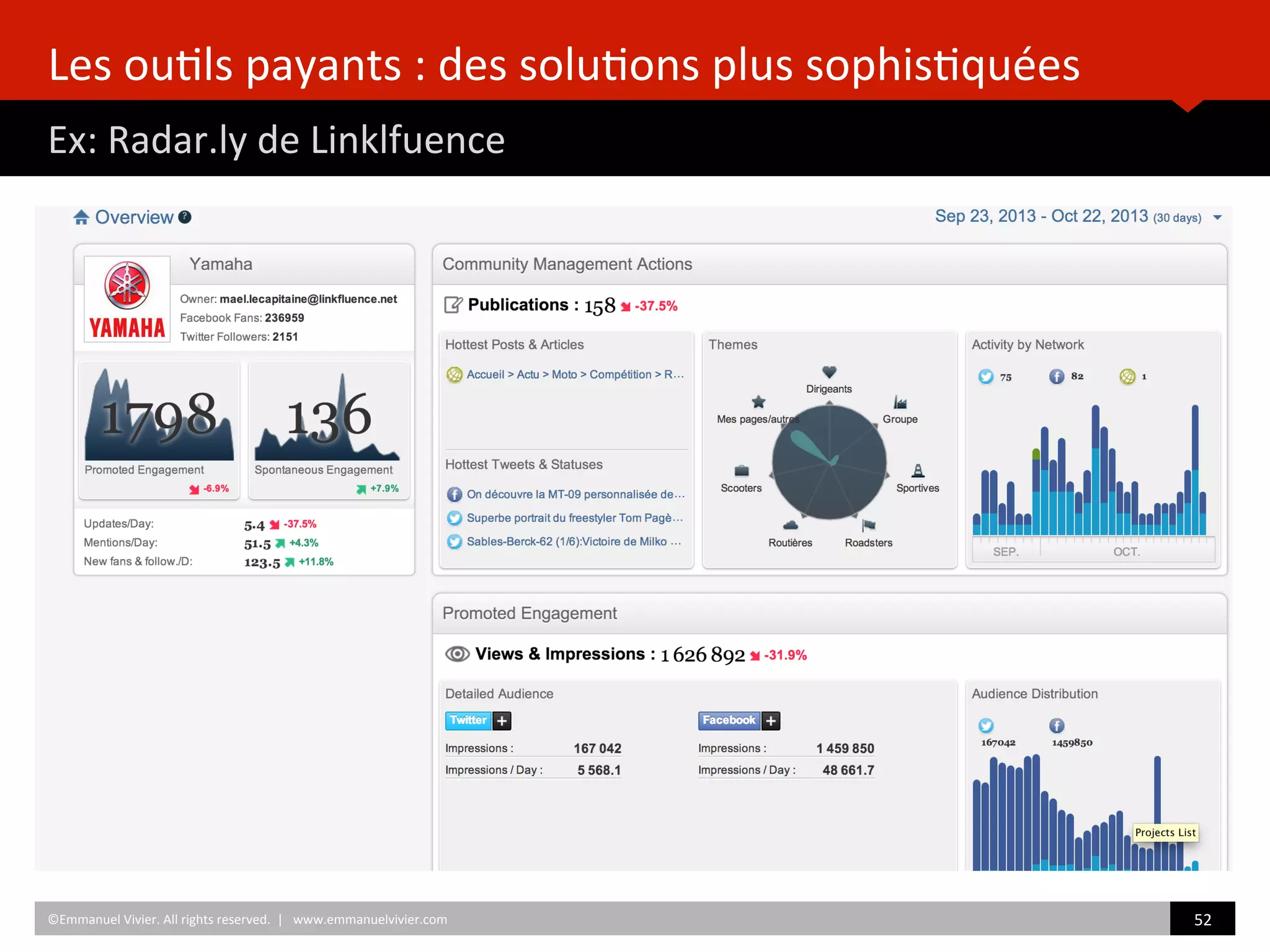 Les	
  ou)ls	
  payants	
  :	
  des	
  solu)ons	
  plus	
  sophis)quées	
  
Ex:	
  Radar.ly	
  de	
  Linklfuence	
  
	
  	
  
©Emmanuel	
  Vivier.	
  All	
  rights	
  reserved.	
  	
  |	
  	
  	
  www.emmanuelvivier.com	
   52	
  	
  
 