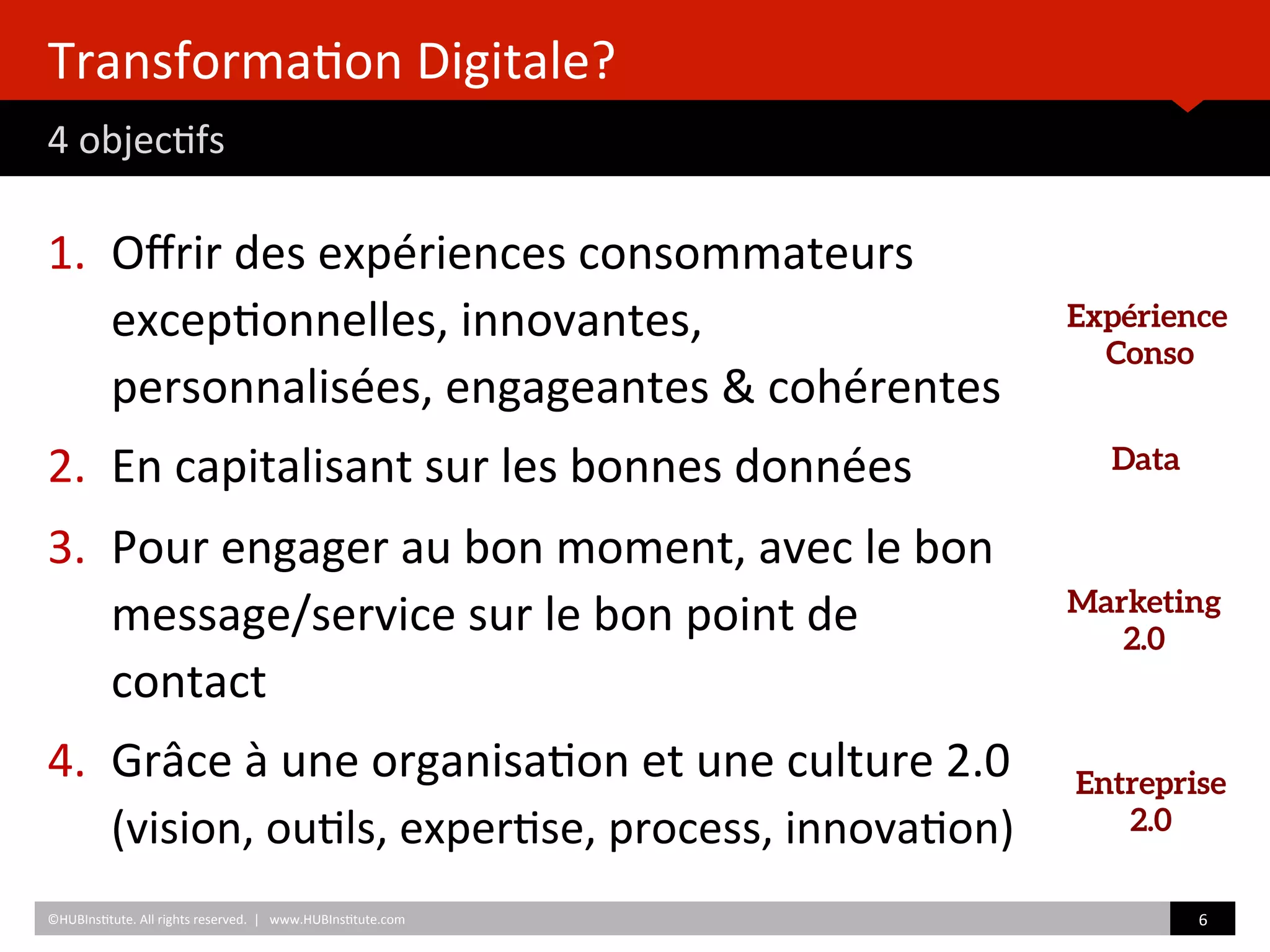 Transforma)on	
  Digitale? 	
  	
  
4	
  objec)fs	
  	
  
1.  Oﬀrir	
  des	
  expériences	
  consommateurs	
  
excep)onnelles,	
  innovantes,	
  
personnalisées,	
  engageantes	
  &	
  cohérentes	
  
2.  En	
  capitalisant	
  sur	
  les	
  bonnes	
  données	
  	
  
3.  Pour	
  engager	
  au	
  bon	
  moment,	
  avec	
  le	
  bon	
  
message/service	
  sur	
  le	
  bon	
  point	
  de	
  
contact	
  
4.  Grâce	
  à	
  une	
  organisa)on	
  et	
  une	
  culture	
  2.0	
  
(vision,	
  ou)ls,	
  exper)se,	
  process,	
  innova)on)	
  
Expérience
Conso
Data
Marketing
2.0
Entreprise
2.0
©HUBIns)tute.	
  All	
  rights	
  reserved.	
  	
  |	
  	
  	
  www.HUBIns)tute.com	
   6	
  	
  
 