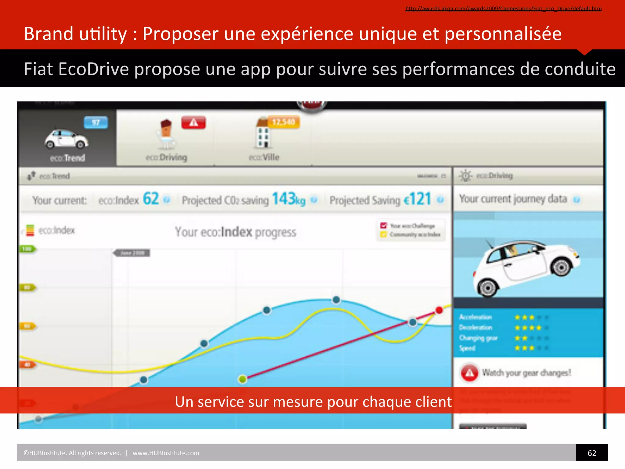 Brand	
  u)lity	
  :	
  Proposer	
  une	
  expérience	
  unique	
  et	
  personnalisée	
  
Fiat	
  EcoDrive	
  propose	
  une	
  app	
  pour	
  suivre	
  ses	
  performances	
  de	
  conduite	
  
hZp://awards.akqa.com/awards2009/CannesLions/Fiat_eco_Drive/default.htm	
  	
  
©HUBIns)tute.	
  All	
  rights	
  reserved.	
  	
  |	
  	
  	
  www.HUBIns)tute.com	
   62	
  	
  
Un	
  service	
  sur	
  mesure	
  pour	
  chaque	
  client	
  
 