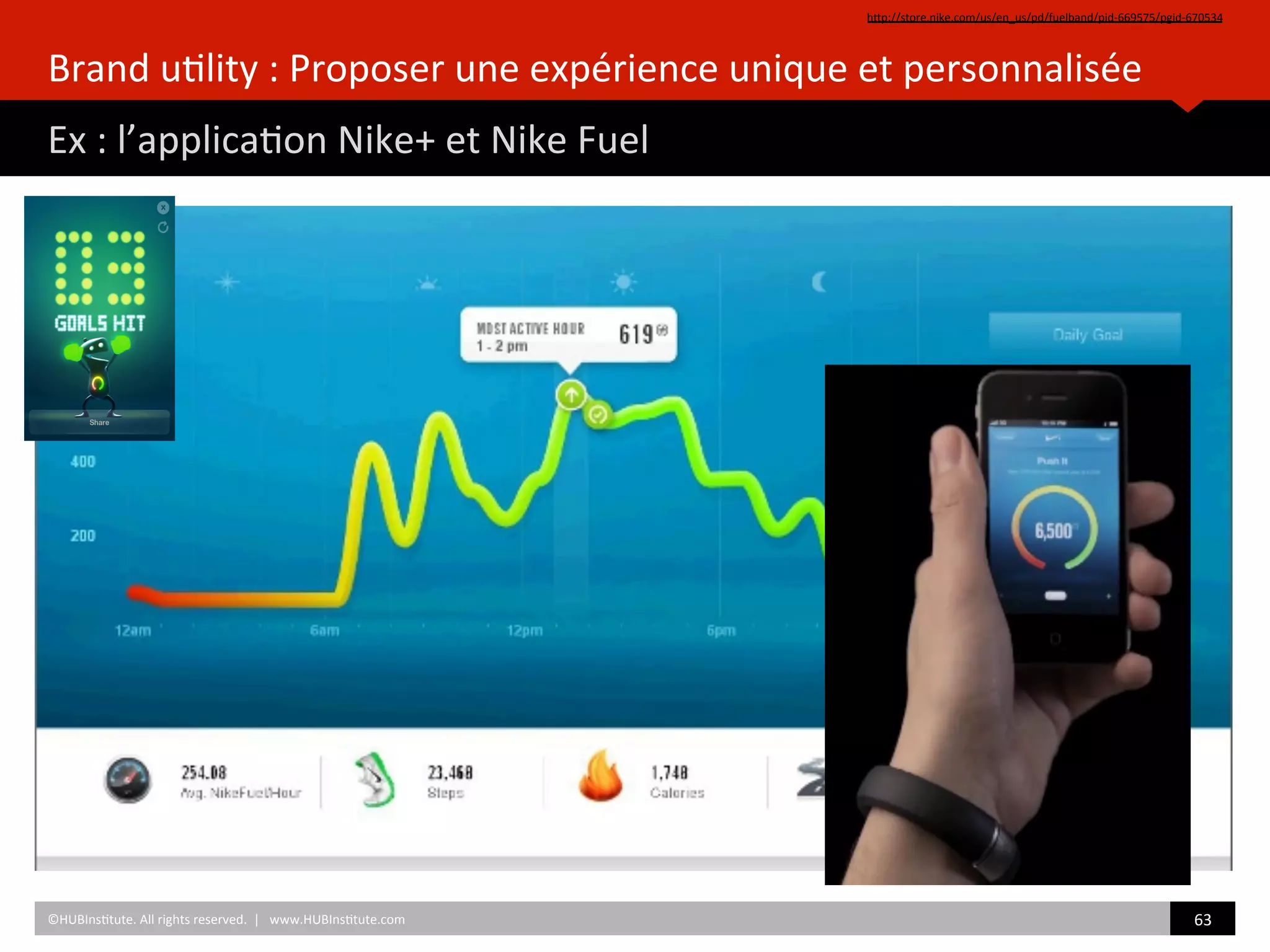 Brand	
  u)lity	
  :	
  Proposer	
  une	
  expérience	
  unique	
  et	
  personnalisée	
  
Ex	
  :	
  l’applica)on	
  Nike+	
  et	
  Nike	
  Fuel	
  
hZp://store.nike.com/us/en_us/pd/fuelband/pid-­‐669575/pgid-­‐670534	
  	
  
©HUBIns)tute.	
  All	
  rights	
  reserved.	
  	
  |	
  	
  	
  www.HUBIns)tute.com	
   63	
  	
  
 
