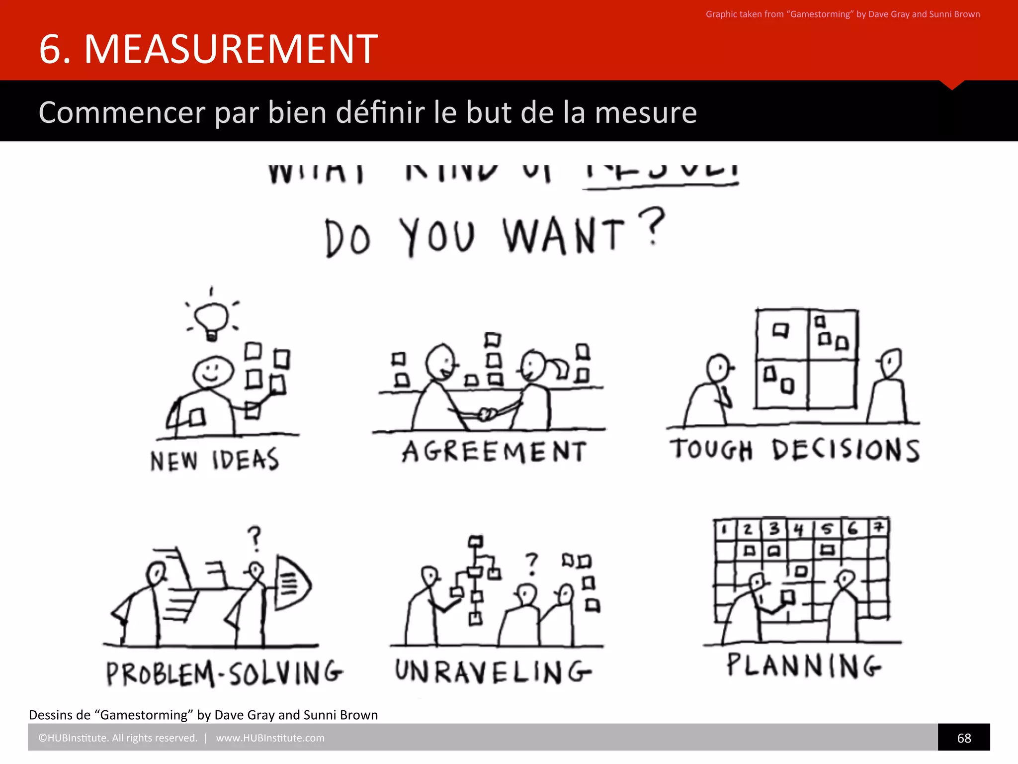 6.	
  MEASUREMENT	
  
Commencer	
  par	
  bien	
  déﬁnir	
  le	
  but	
  de	
  la	
  mesure	
  
Graphic	
  taken	
  from	
  “Gamestorming”	
  by	
  Dave	
  Gray	
  and	
  Sunni	
  Brown	
  	
  	
  
	
  
©HUBIns)tute.	
  All	
  rights	
  reserved.	
  	
  |	
  	
  	
  www.HUBIns)tute.com	
   68	
  	
  
Dessins	
  de	
  “Gamestorming”	
  by	
  Dave	
  Gray	
  and	
  Sunni	
  Brown	
  	
  	
  
 