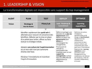  
TEST	
  
	
  
Pilote/Lab	
  
	
  	
  
1.	
  LEADERSHIP	
  &	
  VISION	
  
La	
  transforma)on	
  digitale	
  est	
  impossible	
  sans	
  support	
  du	
  top	
  management	
  
hZp://gapingvoid.com/2006/09/11/the-­‐dinosaur-­‐cartoon-­‐high-­‐res-­‐version/	
  	
  
©HUBIns)tute.	
  All	
  rights	
  reserved.	
  	
  |	
  	
  	
  www.HUBIns)tute.com	
   14	
  	
  
	
  
AUDIT	
  
	
  
Vision	
  
	
  
PLAN	
  
	
  
Strategy	
  &	
  	
  
New	
  Biz	
  Models	
  
	
  
	
  	
  
	
  
DEPLOY	
  
	
  
Lead	
  :	
  Roadmap	
  &	
  
Commitment	
  
	
  
	
  
OPTIMIZE	
  
	
  
Learning	
  
expedi/ons	
  
	
  
	
  	
  
Déﬁnir	
  et	
  partager	
  une	
  
direc)on	
  et	
  un	
  plan	
  de	
  
déploiement	
  clairs.	
  
MeZre	
  en	
  place	
  une	
  
gouvernance	
  pour	
  
piloter	
  et	
  
accompagner	
  les	
  
changements.	
  
Promouvoir	
  et	
  
s)muler	
  la	
  
par)cipa)on	
  des	
  
employés	
  avec	
  un	
  vrai	
  
support	
  du	
  
management,	
  surtout	
  
face	
  aux	
  diﬃcultés	
  de	
  
déploiement	
  ou	
  
poli)ques.	
  
Op)misez	
  vos	
  ac)ons	
  
stratégiques,	
  
opéra)onnelles	
  ou	
  de	
  
change	
  en	
  benchmarkant	
  
régulièrement	
  les	
  
ini)a)ves	
  de	
  la	
  
concurrence	
  ou	
  dans	
  
d’autres	
  secteurs,	
  pas	
  
uniquement	
  dans	
  votre	
  
pays	
  mais	
  à	
  l’interna)onal.	
  
Organisez	
  des	
  «	
  learning	
  
expedi/ons	
  »	
  pour	
  
permeZre	
  à	
  votre	
  
management	
  et	
  vos	
  
collaborateurs	
  de	
  détecter	
  
des	
  tendances,	
  ini)er	
  de	
  
nouvelles	
  collabora)ons,	
  
et	
  innover.	
  
Iden)ﬁer	
  rapidement	
  des	
  quick	
  win	
  à	
  
aZeindre	
  pour	
  rassurer	
  et	
  convaincre	
  des	
  
bénéﬁces.	
  Débuter	
  par	
  la	
  mise	
  en	
  place	
  
d’un	
  pilote	
  pour	
  tester,	
  aﬃner	
  ou	
  faire	
  
évoluer	
  la	
  stratégie	
  ini)ale.	
  	
  
	
  
Adopter	
  une	
  culture	
  de	
  l’expérimenta/on	
  
où	
  un	
  test	
  raté	
  n’est	
  pas	
  synonyme	
  
d’échec	
  (fail	
  fast).	
  	
  
	
  
Pénaliser	
  l’immobilisme	
  et	
  incen)ver	
  
l’esprit	
  d’innova)on.	
  	
  
 