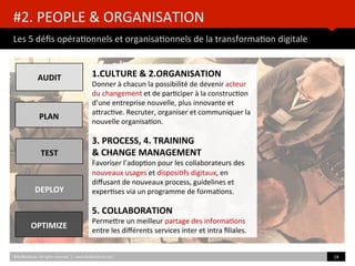 #2.	
  PEOPLE	
  &	
  ORGANISATION	
  
Les	
  5	
  déﬁs	
  opéra)onnels	
  et	
  organisa)onnels	
  de	
  la	
  transforma)on	
  digitale	
  
©HUBIns)tute.	
  All	
  rights	
  reserved.	
  	
  |	
  	
  	
  www.HUBIns)tute.com	
   19	
  	
  
1.CULTURE	
  &	
  2.ORGANISATION	
  	
  
Donner	
  à	
  chacun	
  la	
  possibilité	
  de	
  devenir	
  acteur	
  
du	
  changement	
  et	
  de	
  par)ciper	
  à	
  la	
  construc)on	
  
d’une	
  entreprise	
  nouvelle,	
  plus	
  innovante	
  et	
  
aZrac)ve.	
  Recruter,	
  organiser	
  et	
  communiquer	
  la	
  
nouvelle	
  organisa)on.	
  	
  	
  
	
  
3.	
  PROCESS,	
  4.	
  TRAINING	
  	
  
&	
  CHANGE	
  MANAGEMENT	
  
Favoriser	
  l’adop)on	
  pour	
  les	
  collaborateurs	
  des	
  
nouveaux	
  usages	
  et	
  disposi)fs	
  digitaux,	
  en	
  
diﬀusant	
  de	
  nouveaux	
  process,	
  guidelines	
  et	
  
exper)ses	
  via	
  un	
  programme	
  de	
  forma)ons.	
  
	
  
5.	
  COLLABORATION	
  
PermeZre	
  un	
  meilleur	
  partage	
  des	
  informa)ons	
  
entre	
  les	
  diﬀérents	
  services	
  inter	
  et	
  intra	
  ﬁliales.	
  
	
  
TEST	
  
	
  
	
  
AUDIT	
  
	
  
	
  
PLAN	
  	
  
	
  
DEPLOY	
  
	
  
	
  
OPTIMIZE	
  	
  
 