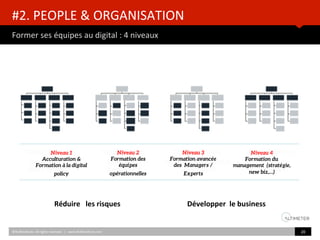#2.	
  PEOPLE	
  &	
  ORGANISATION	
  
Former	
  ses	
  équipes	
  au	
  digital	
  :	
  4	
  niveaux	
  	
  	
  
©HUBIns)tute.	
  All	
  rights	
  reserved.	
  	
  |	
  	
  	
  www.HUBIns)tute.com	
   20	
  	
  
Réduire	
  	
  	
  les	
  risques	
  	
  	
   Développer	
  	
  le	
  business	
  	
  	
  
Niveau 2 
Formation des 
équipes
opérationnelles 
Niveau 3 
Formation avancée
des Managers /
Experts 
Niveau 1 
Acculturation & 
Formation à la digital
policy 
Niveau 4 
Formation du
management (stratégie,
new biz,…) 
 
