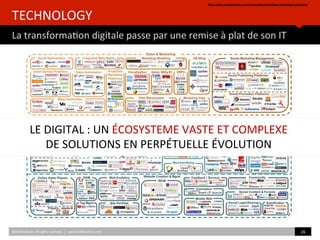 TECHNOLOGY	
  
La	
  transforma)on	
  digitale	
  passe	
  par	
  une	
  remise	
  à	
  plat	
  de	
  son	
  IT	
  
hZp://www.lumapartners.com/lumascapes/marke)ng-­‐technology-­‐lumascape/	
  	
  
©HUBIns)tute.	
  All	
  rights	
  reserved.	
  	
  |	
  	
  	
  www.HUBIns)tute.com	
   26	
  	
  
LE	
  DIGITAL	
  :	
  UN	
  ÉCOSYSTEME	
  VASTE	
  ET	
  COMPLEXE	
  	
  
DE	
  SOLUTIONS	
  EN	
  PERPÉTUELLE	
  ÉVOLUTION	
  	
  
 