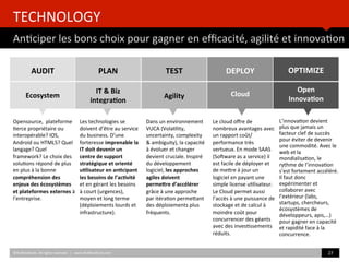 TECHNOLOGY	
  
An)ciper	
  les	
  bons	
  choix	
  pour	
  gagner	
  en	
  eﬃcacité,	
  agilité	
  et	
  innova)on	
  
	
  	
  
©HUBIns)tute.	
  All	
  rights	
  reserved.	
  	
  |	
  	
  	
  www.HUBIns)tute.com	
   27	
  	
  
	
  
TEST	
  
	
  
	
  
Agility	
  
	
  	
  
	
  
AUDIT	
  
	
  
	
  
Ecosystem	
  
	
  
PLAN	
  
	
  
IT	
  &	
  Biz	
  
integra/on	
  
	
  
	
  	
  
	
  
DEPLOY	
  
	
  
	
  
Cloud	
  
	
  
	
  
OPTIMIZE	
  
	
  
Open	
  
Innova/on	
  
	
  
	
  	
  
Le	
  cloud	
  oﬀre	
  de	
  
nombreux	
  avantages	
  avec	
  
un	
  rapport	
  coût/
performance	
  très	
  
vertueux.	
  En	
  mode	
  SAAS	
  
(So~ware	
  as	
  a	
  service)	
  il	
  
est	
  facile	
  de	
  déployer	
  et	
  
de	
  meZre	
  à	
  jour	
  un	
  
logiciel	
  en	
  payant	
  une	
  
simple	
  license	
  u)lisateur.	
  
Le	
  Cloud	
  permet	
  aussi	
  
l’accès	
  à	
  une	
  puissance	
  de	
  
stockage	
  et	
  de	
  calcul	
  à	
  
moindre	
  coût	
  pour	
  
concurrencer	
  des	
  géants	
  
avec	
  des	
  inves)ssements	
  
réduits.	
  	
  
L’innova)on	
  devient	
  
plus	
  que	
  jamais	
  un	
  
facteur	
  clef	
  de	
  succès	
  
pour	
  éviter	
  de	
  devenir	
  
une	
  commodité.	
  Avec	
  le	
  
web	
  et	
  la	
  
mondialisa)on,	
  le	
  
rythme	
  de	
  l’innova)on	
  
s’est	
  fortement	
  accéléré.	
  
Il	
  faut	
  donc	
  
expérimenter	
  et	
  
collaborer	
  avec	
  
l’extérieur	
  (labs,	
  
startups,	
  chercheurs,	
  
écosystèmes	
  de	
  
développeurs,	
  apis,…)	
  
pour	
  gagner	
  en	
  capacité	
  
et	
  rapidité	
  face	
  à	
  la	
  
concurrence.	
  
Les	
  technologies	
  se	
  
doivent	
  d’être	
  au	
  service	
  
du	
  business.	
  D’une	
  
forteresse	
  imprenable	
  la	
  
IT	
  doit	
  devenir	
  un	
  
centre	
  de	
  support	
  
stratégique	
  et	
  orienté	
  
u/lisateur	
  en	
  an/cipant	
  
les	
  besoins	
  de	
  l’ac/vité	
  
et	
  en	
  gérant	
  les	
  besoins	
  
à	
  court	
  (urgences),	
  
moyen	
  et	
  long	
  terme	
  
(déploiements	
  lourds	
  et	
  
infrastructure).	
  	
  
Dans	
  un	
  environnement	
  
VUCA	
  (Vola)lity,	
  
uncertainty,	
  complexity	
  
&	
  ambiguity),	
  la	
  capacité	
  
à	
  évoluer	
  et	
  changer	
  
devient	
  cruciale.	
  Inspiré	
  
du	
  développement	
  
logiciel,	
  les	
  approches	
  
agiles	
  doivent	
  
permeire	
  d’accélérer	
  
grâce	
  à	
  une	
  approche	
  
par	
  itéra)on	
  permeZant	
  
des	
  déploiements	
  plus	
  
fréquents.	
  
Opensource,	
  	
  plateforme	
  
)erce	
  propriétaire	
  ou	
  
interopérable?	
  IOS,	
  
Android	
  ou	
  HTML5?	
  Quel	
  
langage?	
  Quel	
  
framework?	
  Le	
  choix	
  des	
  
solu)ons	
  répond	
  de	
  plus	
  
en	
  plus	
  à	
  la	
  bonne	
  
compréhension	
  des	
  
enjeux	
  des	
  écosystèmes	
  
et	
  plateformes	
  externes	
  à	
  
l’entreprise.	
  	
  
 