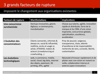 3	
  grands	
  facteurs	
  de	
  rupture	
  
imposent	
  le	
  changement	
  aux	
  organisa)ons	
  existantes	
  
©HUBIns)tute.	
  All	
  rights	
  reserved.	
  	
  |	
  	
  	
  www.HUBIns)tute.com	
   3	
  	
  
Facteurs	
  de	
  rupture	
   Manifesta/ons	
   Implica/ons	
  
Une	
  concurrence	
  
survitaminée	
  
Startups	
  innovantes,	
  géants	
  
digitaux,	
  e-­‐commerçants,	
  	
  
mondialisa)on	
  
Chasse	
  aux	
  talents,	
  agilité,	
  innova)on	
  
rapide	
  et	
  distribuée,	
  force	
  de	
  la	
  
marque	
  et	
  du	
  CRM,	
  d’une	
  vision	
  
inspirante,	
  concurrence	
  globale,	
  
spécialisa)on,	
  excellence,	
  
accéléra)on	
  
L’évolu/on	
  des	
  
consommateurs	
  	
  
Clients	
  connectés,	
  informés	
  &	
  
always	
  on,	
  social	
  &	
  inﬂuen)al,	
  
real)me,	
  accès	
  et	
  usage	
  vs	
  
achat,	
  ATAWAD,	
  makers	
  &	
  
acteurs	
  (crowdsourcing	
  et	
  
crowfunding...)	
  
Prise	
  de	
  pouvoir,	
  exigence,	
  
transparence,	
  choix,	
  aZente	
  
d’excellence	
  et	
  de	
  responsabilité,	
  
recherche	
  de	
  sens,	
  curiosité,	
  liberté,	
  
customisa)on	
  
Les	
  évolu/ons	
  
technologiques	
  
web,	
  e-­‐commerce,	
  mobile,	
  
social,	
  cloud,	
  big	
  data,	
  internet	
  
des	
  objets,	
  paiement,	
  3D	
  
prin)ng,	
  APIs,	
  agilité	
  
Nécessité	
  d’innover	
  rapidement	
  et	
  de	
  
piloter	
  avec	
  une	
  vision	
  en	
  restant	
  en	
  
veille,	
  collabora)on	
  interne	
  et	
  
externe	
  (open	
  innova)on)	
  
 