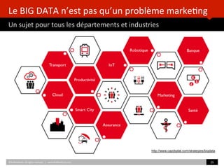 Le	
  BIG	
  DATA	
  n’est	
  pas	
  qu’un	
  problème	
  marke)ng	
  
Un	
  sujet	
  pour	
  tous	
  les	
  départements	
  et	
  industries	
  
	
  	
  
©HUBIns)tute.	
  All	
  rights	
  reserved.	
  	
  |	
  	
  	
  www.HUBIns)tute.com	
   35	
  	
  
http://www.capdigital.com/strategies/bigdata
 
