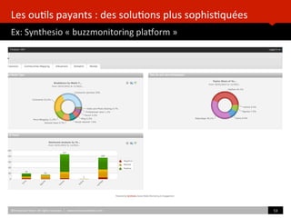Les	
  ou)ls	
  payants	
  :	
  des	
  solu)ons	
  plus	
  sophis)quées	
  
Ex:	
  Synthesio	
  «	
  buzzmonitoring	
  plaˆorm	
  »	
  
	
  	
  
©Emmanuel	
  Vivier.	
  All	
  rights	
  reserved.	
  	
  |	
  	
  	
  www.emmanuelvivier.com	
   53	
  	
  
 