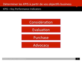 Déterminer	
  les	
  KPIS	
  à	
  par)r	
  de	
  vos	
  objec)fs	
  business	
  	
  	
  
KPIS	
  =	
  Key	
  Performance	
  Indicators	
  
	
  	
  
72	
  	
  
Considéra)on	
  
Evalua)on	
  
Purchase	
  
Advocacy	
  
©HUBIns)tute.	
  All	
  rights	
  reserved.	
  	
  |	
  	
  	
  www.HUBIns)tute.com	
  
 