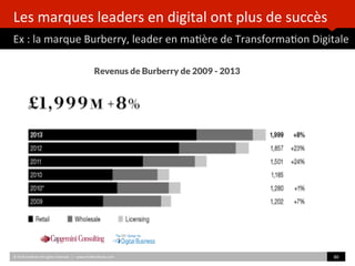Les	
  marques	
  leaders	
  en	
  digital	
  ont	
  plus	
  de	
  succès	
  
Ex	
  :	
  la	
  marque	
  Burberry,	
  leader	
  en	
  ma)ère	
  de	
  Transforma)on	
  Digitale	
  
©	
  HUB	
  Ins)tute	
  All	
  rights	
  reserved.	
  	
  |	
  	
  	
  www.HUBins)tute.com	
   80	
  	
  
Revenus de Burberry de 2009 - 2013
 