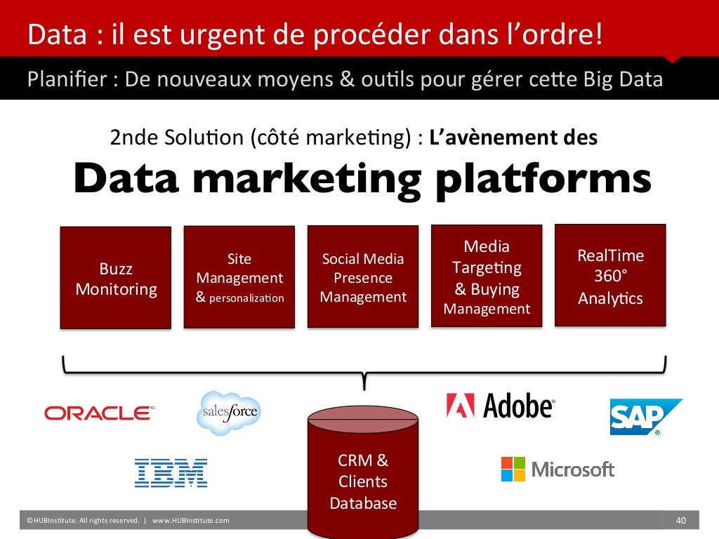 The Hub Digital Transformation Roadmap The Hub Digital Transformation Roadmap