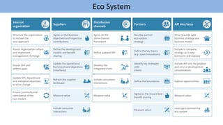 Internal
organization
Suppliers
Distribution
channels
Partners API interfaces
Eco System
Structure the organization
to include the
new approach
Assess organization culture
and implement
management of change
Assess skill and
address gaps
Update KPI, department
and individual objectives
to drive change
Ensure continuity and
coexistence of the
two models
Agree on the business
objectives and respective
contributions
Define the development
models and benefit
sharing
Update the operational
framework and objectives
(interfaces)
Refresh the supplier
landscape
Measure value
Include consumer
interactions
Agree on the
omni-channel
framework
Define updated KPI
Develop the
integrated chain
Include consumers
interactions
Measure value
Develop partner
eco-system
strategy
Define the key topics
(e.g. open innovations)
Identify key strategies
with
clients
Define the boundaries
Agree on the reward and
benefit sharing
Measure value
Drive towards agile
business strategy and
business model
Include in company
strategy as 2 ways
(consume and expose)
Include API into the product
and service development
considerations
Measure value
Leverage a partnership
eco-system
Explore opportunities
 
