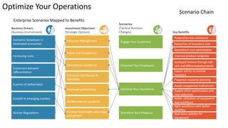 Engage Your Customers
Empower Your Employees
Optimize Your Operations
Transform Your Products
Economic Slowdown in
developed economies
Increasing costs
Customers demand
differentiation
Scarcity of skilled labor
Growth in emerging markets
Stricter Regulations
Resource Management
Safety and Compliance
Operational excellence
Customer Satisfaction &
Reliability
Improved productivity
Market relevant products
Achieve Sustainable advantage
and growth
Production loss avoidance
Reduction of inventory cost
Operations cost optimization
Improve product longevity
Increasedrevenue through rele-
vant and differentiatedproducts
Expert advice to remote
locations
Proactive resource planning
Avoid unexpected malfunction
Supply chain optimization and
cost reduction
Better utilization of equipment
and workforce
Agile workforce with better
mobility
Real-time updates for
equipment
Optimize Your Operations
Enterprise Scenarios Mapped to Benefits
Scenario Chain
Business Drivers
[Business environment]
Investment Objectives
[Strategic Options]
Scenarios
[Tactical Business
Changes] Key Benefits
 