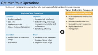 Optimize Your Operations
Continuously managing & measuring clear value levers, success factors, and performance measures
Value Realization Scorecard
Optimize Your Operations Business Outcomes/Results
• Increase sales and contribution
margin
• Reduced maintenance costs
• Reduced inventory investment
• Improved resource
management
Customer
• Product availability
• Lost sales
• Lead time to order
• Higher Customer Satisfaction
Employee
• Increased job satisfaction
• Better training, knowledge
management, mobility, and
collaboration
• Scheduling efficiency
Innovation
• Monetization of data about
usage
• and uptime
Brand
• Increased brand awareness
• Increased brand value
• Improved brand image
 