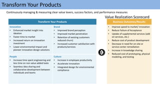 Transform Your Products
Continuously managing & measuring clear value levers, success factors, and performance measures
Value Realization Scorecard
Transform Your Products Business Outcomes/Results
• Improve speed to market/ innovation
• Reduce Failure of Acceptance
• Uptake of supplemental services (add
on services, etc.)
• Reduce cost of product development
• Decrease in need for on-site or
service-center remediation
• Increase in knowledge sharing
• Reduced cost of prototyping, physical
modeling, and testing
Innovation
• Enhanced market insight into
ideation
• Faster time to market
• Increased return on innovation
investment
• Lower environmental impact and
pioneer innovation design solutions
Brand
• Improved brand perception
• Improved market penetration
• Retention of existing customers
reduced churn)
• Increased customer satisfaction with
products/services
People
• Increase time spent engineering and
less time on non value added tasks
• Seamless idea sharing and
collaborative development between
individuals and teams
Culture
• Increase in employee productivity
• Accelerate innovation
• Integrated design for environmental
compliance
 