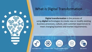 What is Digital Transformation
Digital transformation is the process of
using digital technologies to create new or modify existing
business processes, culture, and customer experiences to
meet changing business and market requirements.
CONNECTION CLOUD COMPUTINGAUTOMATION IOT BIG DATA
 