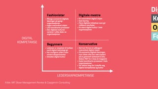 Fo
Op
Ku
Dig
LEDERSKAPKOMPETANSE
DIGITAL
KOMPETANSE
• Mange avanserte digitale
løsninger på gang i
organisasjonen
• Ingen overordnet visjon
• Lite koordinerte prosesser
• Den digitale kulturen
varierer i ulike deler av
organisasjonen
• En overordnet digital visjon
• God styring
• Flere digitale initiativer som gir
målbare resultater
• En sterk digital kultur i hele
organisasjonen
• Ledelsen er skeptisk til hvilken
verdi digital teknologi gir
• Har muligens utført noen
mindre eksperimenter
• Umoden digital kultur
• Det kan finnes en påbegynt
overordnet digital visjon
• Få avanserte digitale løsninger,
hvor disse ofte kan være basert
på et gammelt tankesett (f.eks.
blabar PDF for å lese et magasin)
• Gode koordinerte prosesser i hele
organisasjonen
• Tar aktive steg for å skaffe seg
digital kompetanse og kultur
Kilde: MIT Sloan Management Review & Capgemini Consulting
Fashionister Digitale mestre
Begynnere Konservative
 