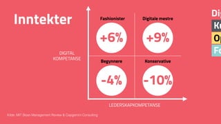 Fo
Op
Ku
Dig
LEDERSKAPKOMPETANSE
DIGITAL
KOMPETANSE
Kilde: MIT Sloan Management Review & Capgemini Consulting
Fashionister Digitale mestre
Begynnere Konservative
+6% +9%
-4% -10%
Inntekter
 