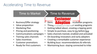 Accelerating Time to Revenue
Time to Market
•
•
•
•
•
•
•
•
•

Business/Offer strategy
Value proposition
Marketing Plan
Pricing and positioning
Communications campaigns
Training sales channels
Sales incentives
Customer promotions
Ready for first customers

Time to Revenue
•
•
•
•
•
•
•
•
•

Customer
Demand generation and incubation programs
Adoption
Thought Leader/Influencer seeding programs
Getting talked about, creating a tipping point
Simple to purchase, easy to try before buy
Sales channels trained, enabled and activated
On-boarding innovators and early adopters
Creating a remarkable customer experience
Building buzz: recommendations & referrals
Maintaining buzz: staying connected to tribe

 