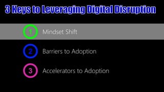 1

Mindset Shift

2

Barriers to Adoption

3

Accelerators to Adoption

 