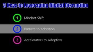 1

Mindset Shift

2

Barriers to Adoption

3

Accelerators to Adoption

 