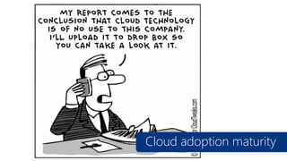 Cloud adoption maturity

 