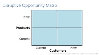 Disruptive Opportunity Matrix
New

Extend

White
Space

Defend

Extend

Products
Current

Current

Customers

New

Source: Create Marketplace Disruption by Adam Hartung, Pearson Education, Inc. 2009

 