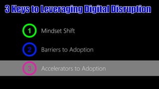 1

Mindset Shift

2

Barriers to Adoption

3

Accelerators to Adoption

 