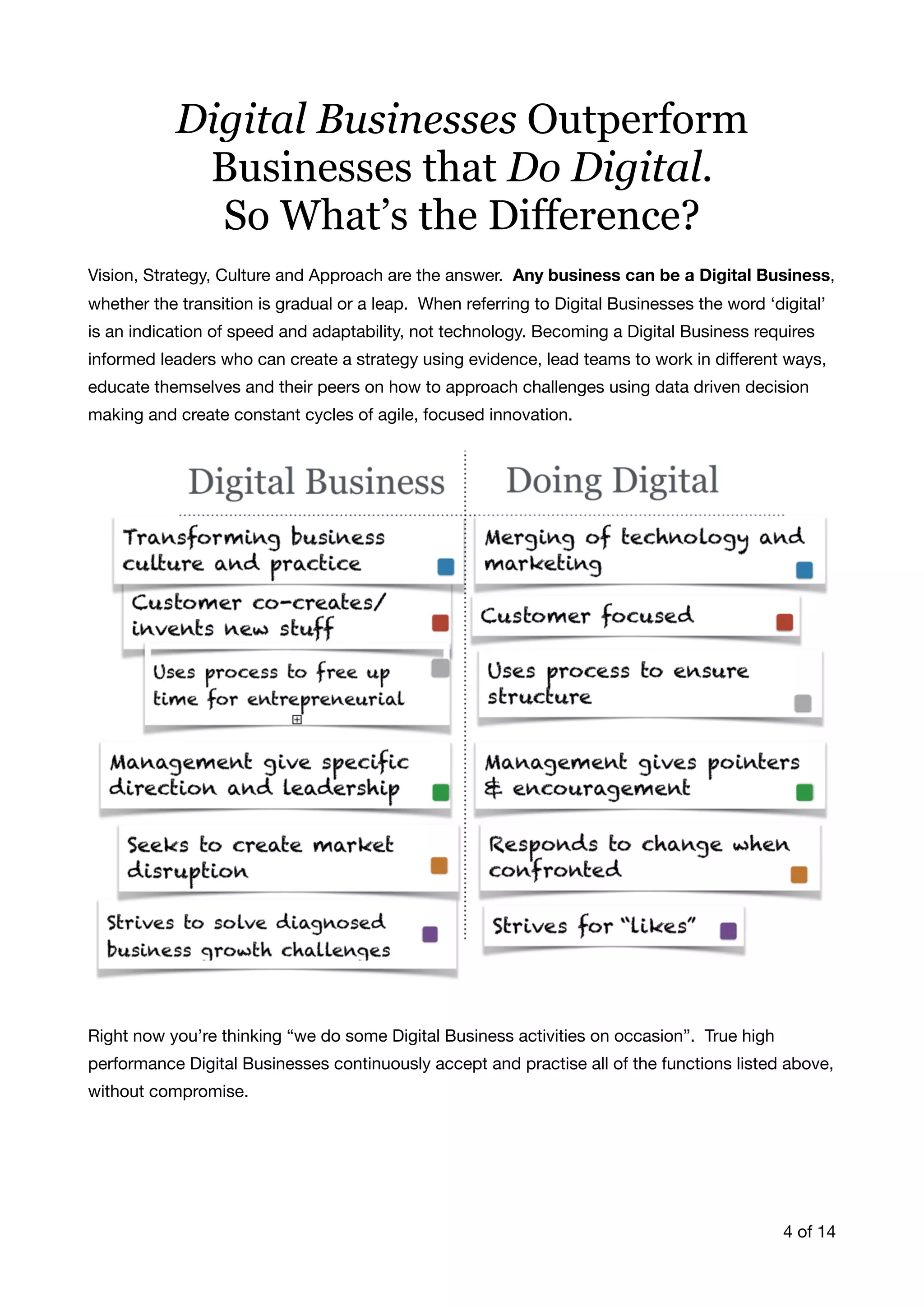 Vision, Strategy, Culture and Approach are the answer. Any business can be a Digital Business,
whether the transition is gradual or a leap. When referring to Digital Businesses the word ‘digital’
is an indication of speed and adaptability, not technology. Becoming a Digital Business requires
informed leaders who can create a strategy using evidence, lead teams to work in diﬀerent ways,
educate themselves and their peers on how to approach challenges using data driven decision
making and create constant cycles of agile, focused innovation.

Right now you’re thinking “we do some Digital Business activities on occasion”. True high
performance Digital Businesses continuously accept and practise all of the functions listed above,
without compromise.

of4 14
Digital Businesses Outperform  
Businesses that Do Digital.  
So What’s the Difference?
 