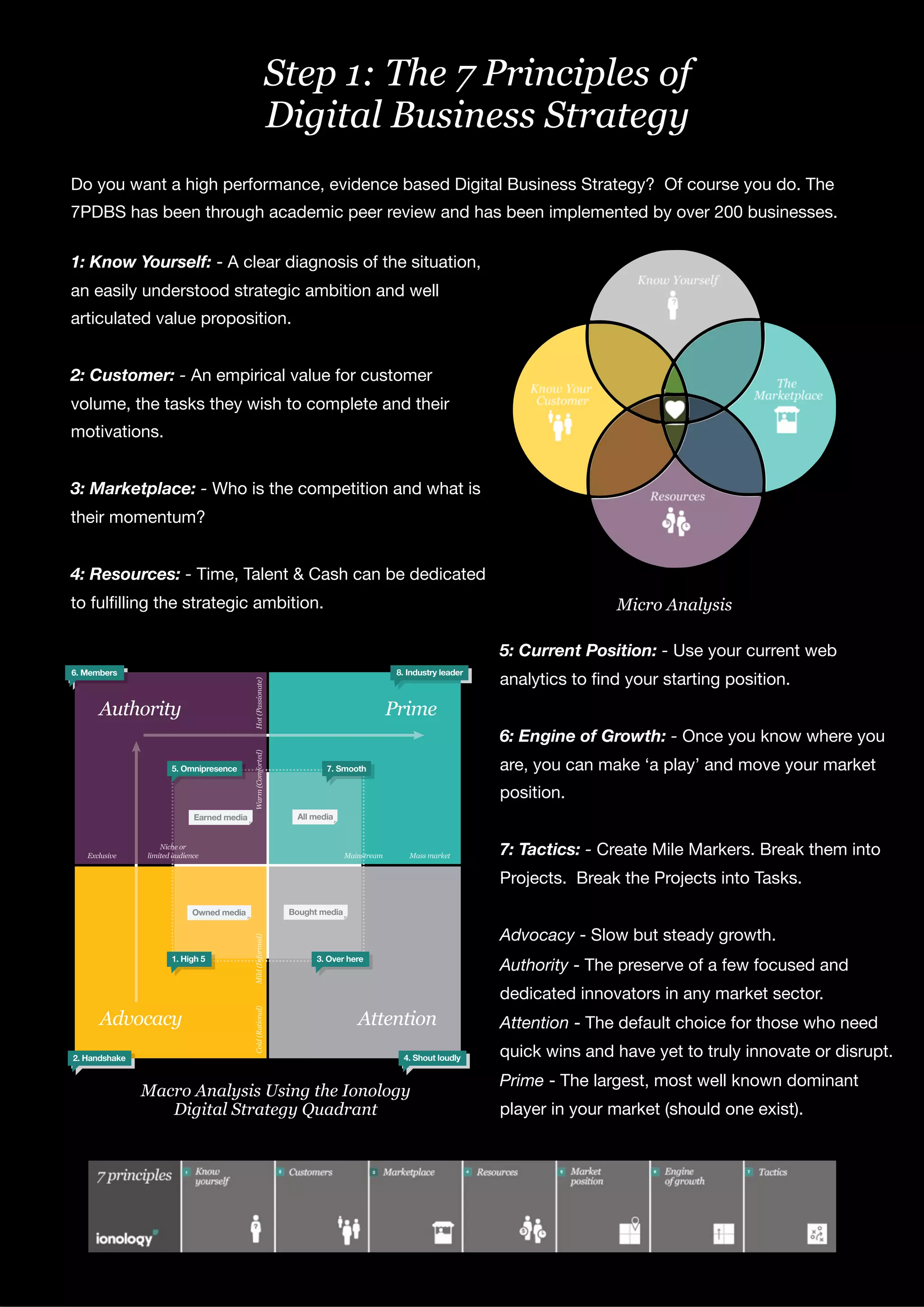 of6 14
Step 1: The 7 Principles of  
Digital Business Strategy
Micro Analysis
1: Know Yourself: - A clear diagnosis of the situation,
an easily understood strategic ambition and well
articulated value proposition.

2: Customer: - An empirical value for customer
volume, the tasks they wish to complete and their
motivations.

3: Marketplace: - Who is the competition and what is
their momentum?

4: Resources: - Time, Talent & Cash can be dedicated
to fulﬁlling the strategic ambition.
Advocacy Attention
Authority
Exclusive
Prime
All mediaEarned media
Bought mediaOwned media
Mass marketstreamMainsst
Nichhe orh
limited aaudiencea
Cold(Rational)mforted)Warm(ComffMild(Infformed)nfHot(Passionate)
2. Handshake 4. Shout loudly
8. Industry leader6. Members
3. Over here1. High 5
7. Smooth5. Omnipresence
Macro Analysis Using the Ionology  
Digital Strategy Quadrant
5: Current Position: - Use your current web
analytics to ﬁnd your starting position. 

6: Engine of Growth: - Once you know where you
are, you can make ‘a play’ and move your market
position.

7: Tactics: - Create Mile Markers. Break them into
Projects. Break the Projects into Tasks.

Advocacy - Slow but steady growth. 
Authority - The preserve of a few focused and
dedicated innovators in any market sector. 
Attention - The default choice for those who need
quick wins and have yet to truly innovate or disrupt.

Prime - The largest, most well known dominant
player in your market (should one exist).
Do you want a high performance, evidence based Digital Business Strategy? Of course you do. The
7PDBS has been through academic peer review and has been implemented by over 200 businesses.
 