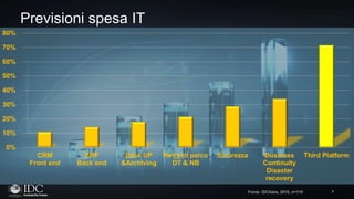 Mercato IT Italia: Crescita Traditional IT vs 3rd Platform
Mercato 3^ Piattaforma comprende:
Cloud Pubblico e Privato, Big...