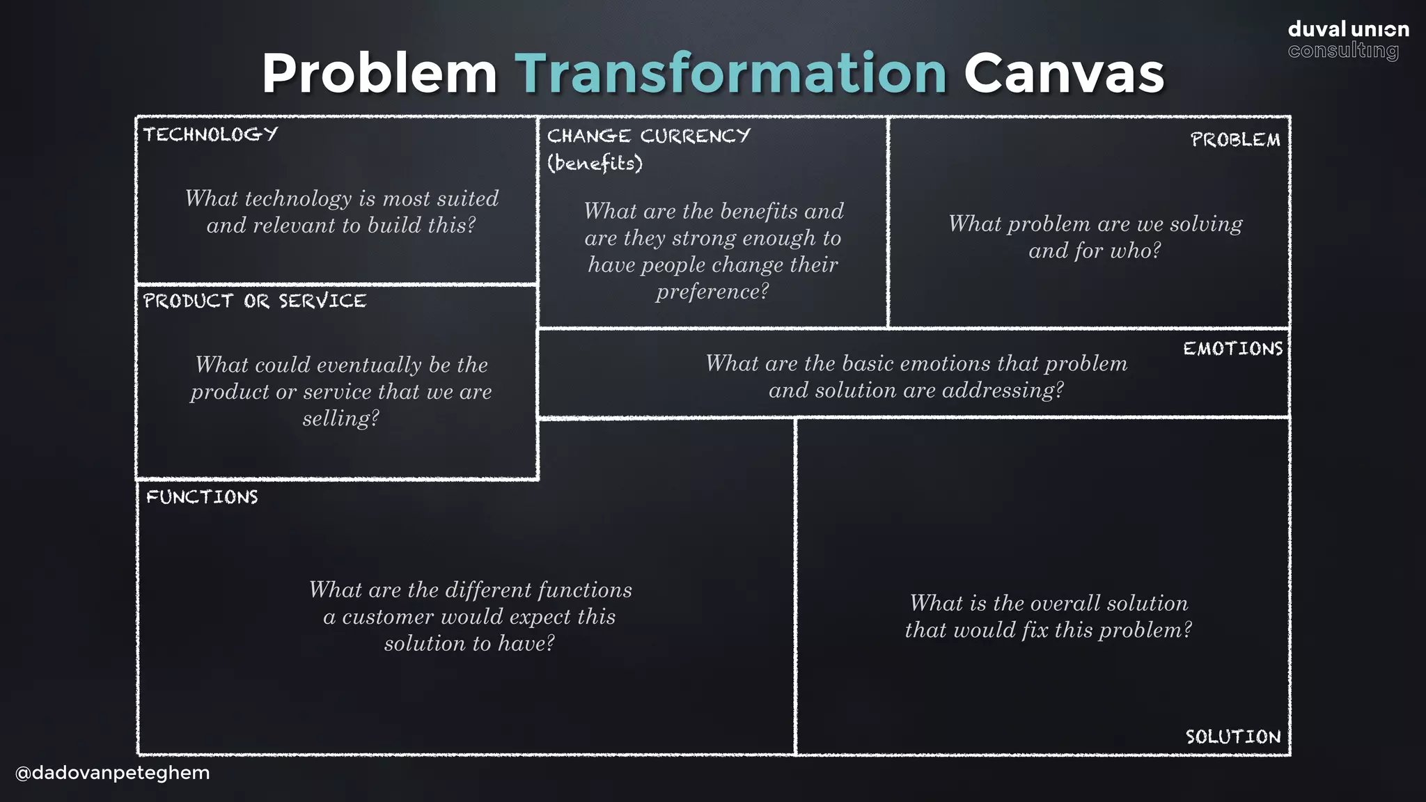@dadovanpeteghem
Problem Transformation Canvas
PROBLEM
EMOTIONS
SOLUTION
FUNCTIONS
PRODUCT OR SERVICE
CHANGE CURRENCY
(benefits)
TECHNOLOGY
What problem are we solving
and for who?
What are the basic emotions that problem
and solution are addressing?
What is the overall solution
that would fix this problem?
What are the different functions
a customer would expect this
solution to have?
What could eventually be the
product or service that we are
selling?
What technology is most suited
and relevant to build this?
What are the benefits and
are they strong enough to
have people change their
preference?
 