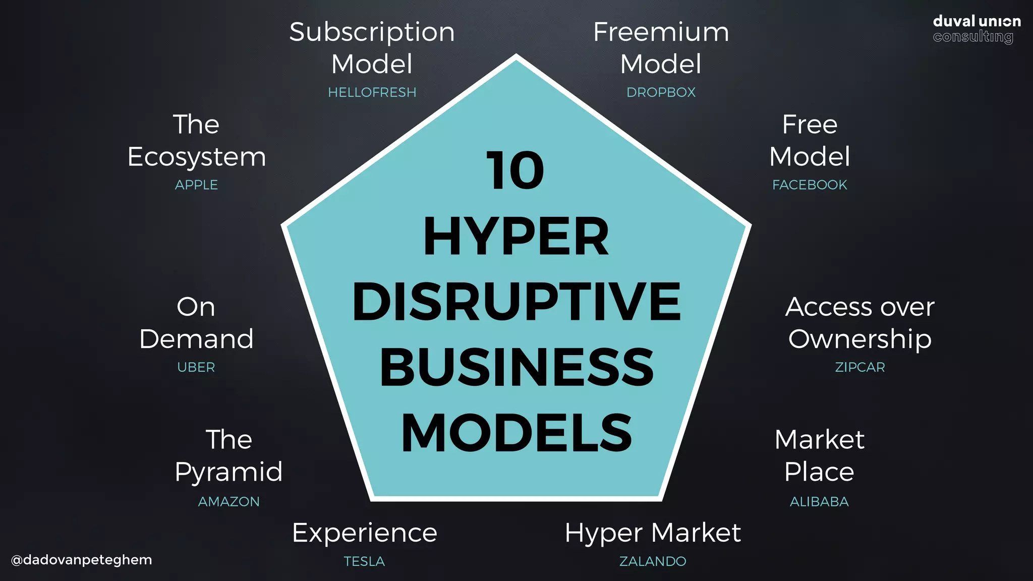 @dadovanpeteghem
10
HYPER
DISRUPTIVE
BUSINESS
MODELS
Subscription
Model
Freemium
Model
Free
Model
Market
Place
Access over
Ownership
Hyper MarketExperience
The
Pyramid
On
Demand
The
Ecosystem
HELLOFRESH DROPBOX
FACEBOOK
ALIBABA
ZIPCAR
ZALANDOTESLA
AMAZON
UBER
APPLE
 