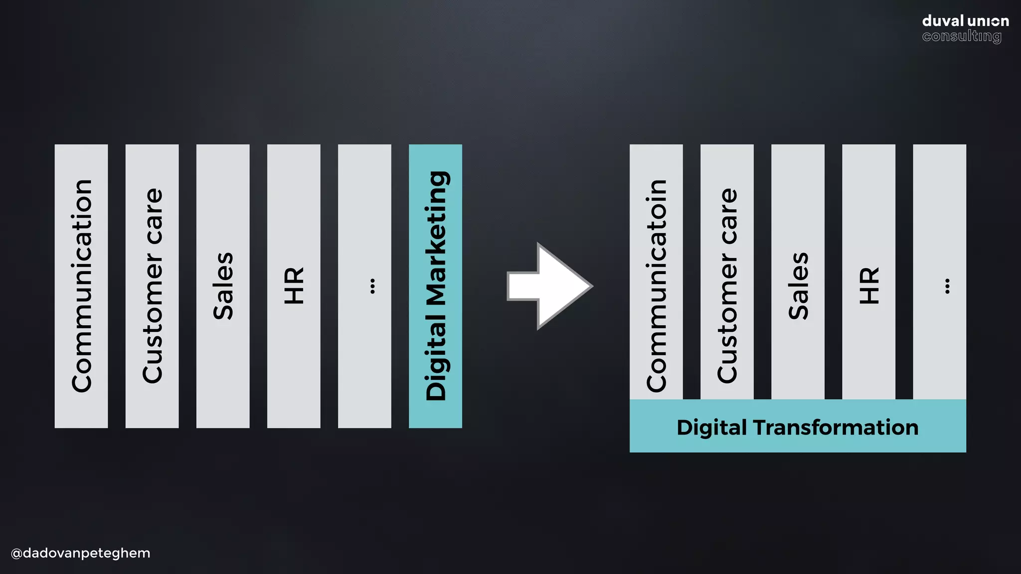 @dadovanpeteghem
Communication
Customercare
Sales
HR
…
DigitalMarketing Digital Transformation
Communicatoin
Customercare
Sales
HR
…
 