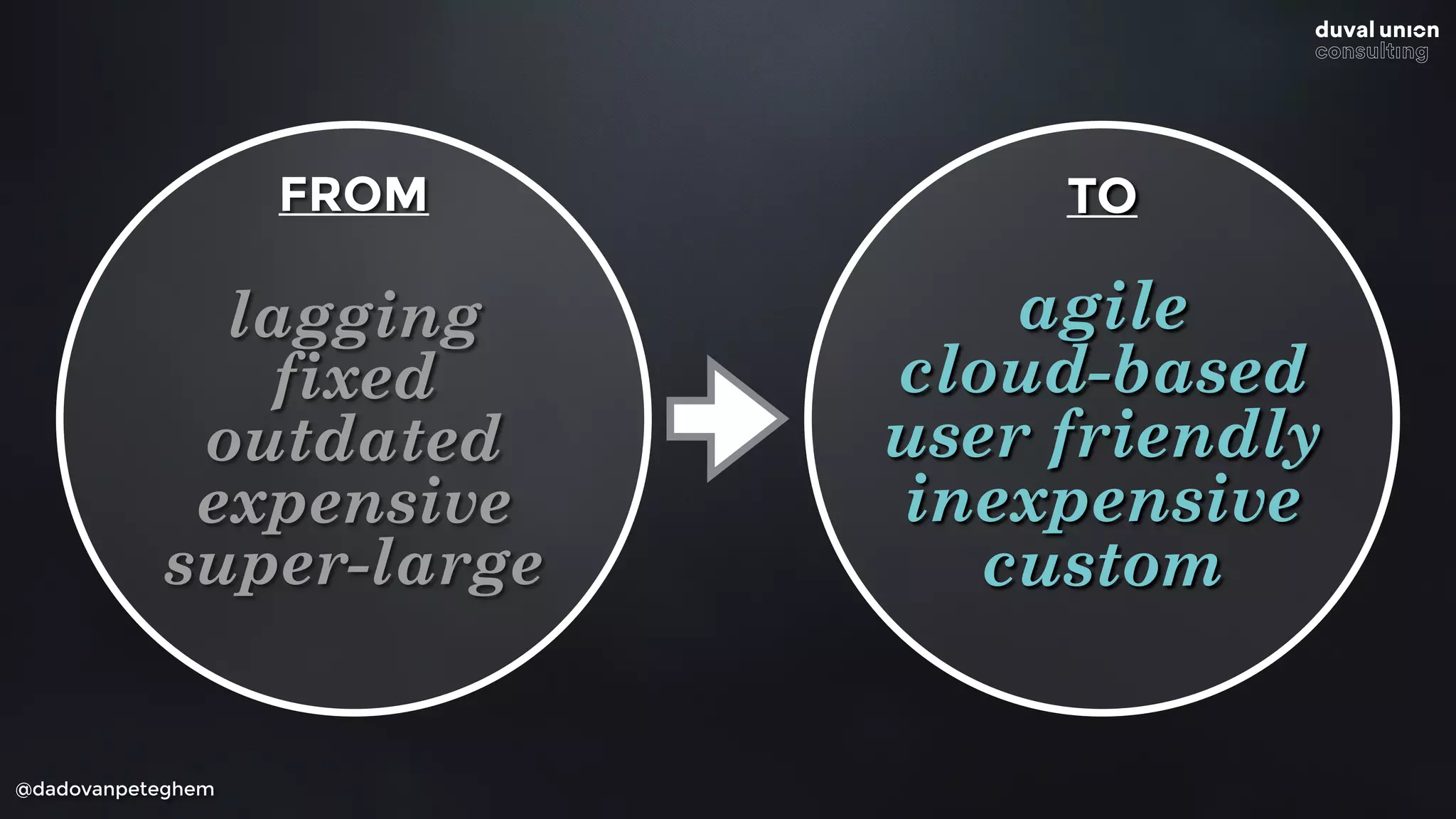 @dadovanpeteghem
FROM
lagging
fixed
outdated
expensive
super-large
TO
agile
cloud-based
user friendly
inexpensive
custom
 